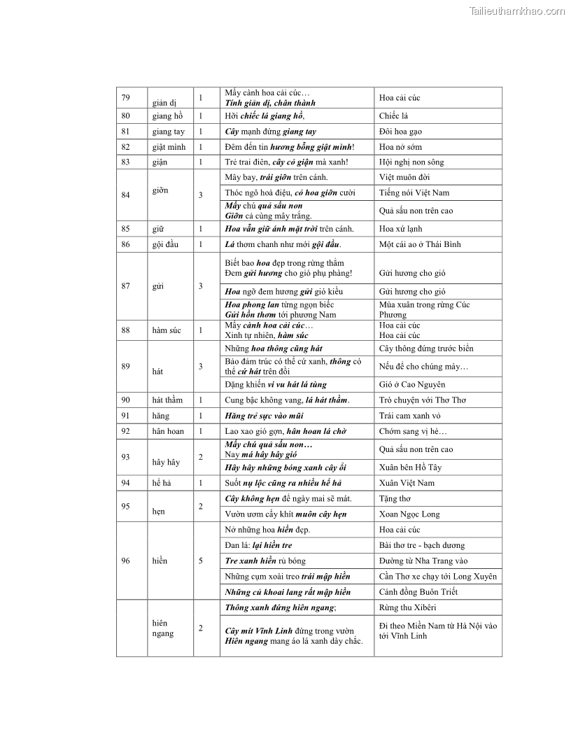 Luận văn thạc sĩ ngôn ngữ học Hiện tượng chuyển trường nghĩa trong thơ Xuân Diệu - 9 Trang 106