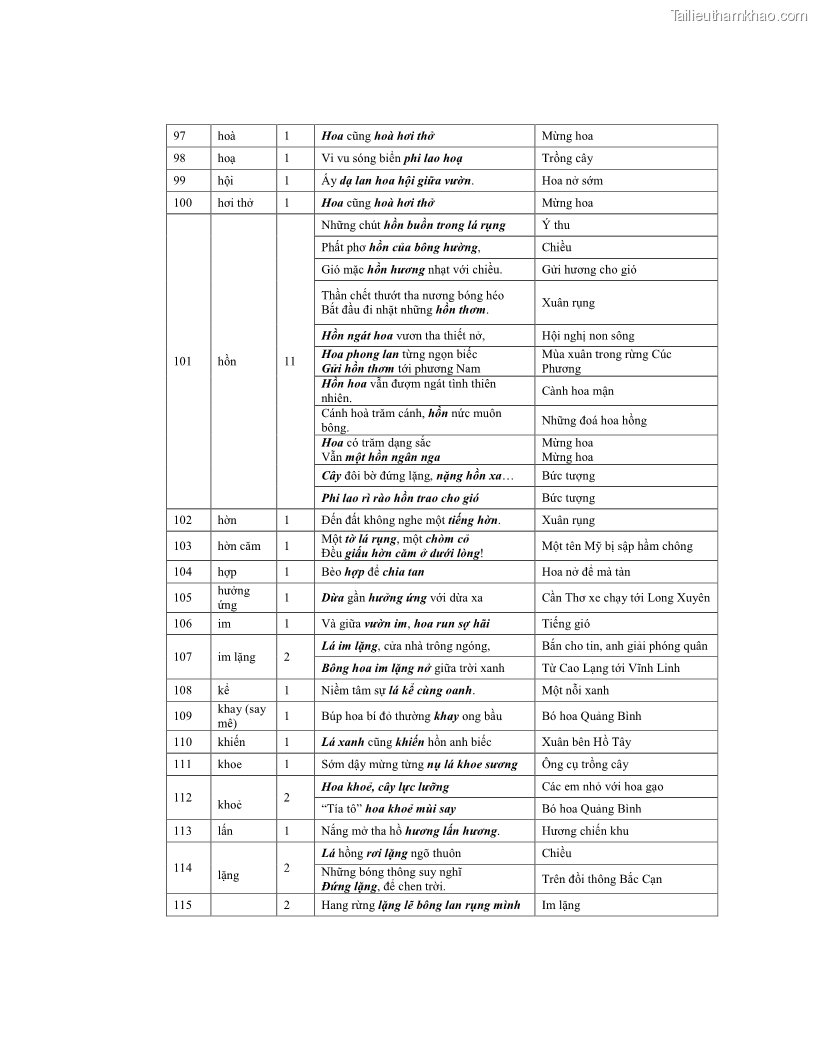 Luận văn thạc sĩ ngôn ngữ học Hiện tượng chuyển trường nghĩa trong thơ Xuân Diệu - 9 Trang 107