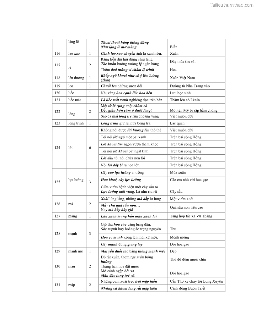 Luận văn thạc sĩ ngôn ngữ học Hiện tượng chuyển trường nghĩa trong thơ Xuân Diệu - 9 Trang 108