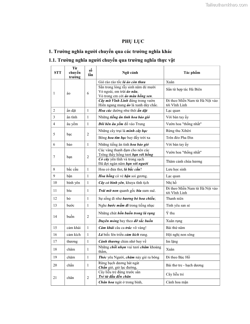 Luận văn thạc sĩ ngôn ngữ học Hiện tượng chuyển trường nghĩa trong thơ Xuân Diệu - 9 Trang 102