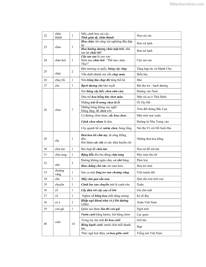 Luận văn thạc sĩ ngôn ngữ học Hiện tượng chuyển trường nghĩa trong thơ Xuân Diệu - 9 Trang 103