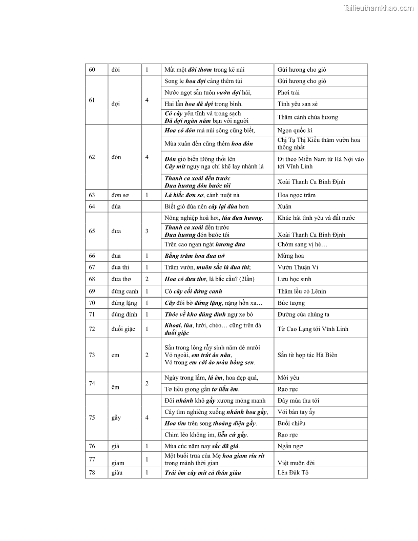 Luận văn thạc sĩ ngôn ngữ học Hiện tượng chuyển trường nghĩa trong thơ Xuân Diệu - 9 Trang 105