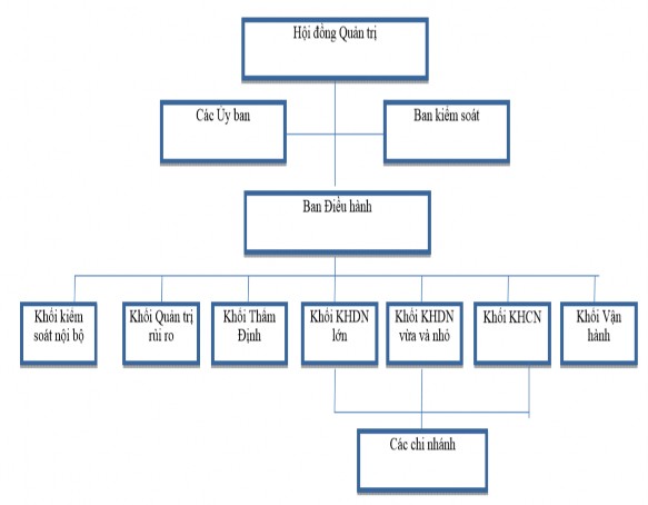 Nguồn MB 2019 2 1 3 Kết quả hoạt động kinh doanh giai đoạn 2015 – 2019 2 1 3 1 1