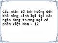 Danh Sách Các Nhtmcp Tại Việt Nam Trong Bài