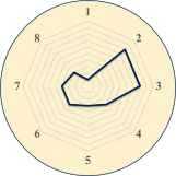 Bậc cao Phường 2 Phường 6 Phường 13 10