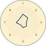 Phường 3 Phường 8 Phường 5 Bậc thấp Phường 10 Phường 11 Phường 14 Bậc 2