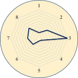 Phường 10 Phường 11 Phường 14 Bậc trung bình Phường 4 Phường 12 Bậc cao 5