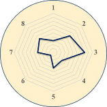 Phường 4 Phường 12 Bậc cao Phường 2 Phường 6 Phường 13 8