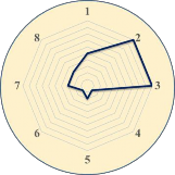 Bậc cao Phường 2 Phường 6 Phường 13 9