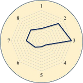 Phường 9 Phường 1 Chú giải 1 Tỉ lệ lao động trên tổng số dân 2 Thu 1