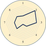 Phường 9 Phường 1 Chú giải 1 Tỉ lệ lao động trên tổng số dân 2 Thu 2