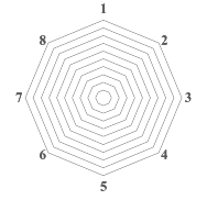 2 Thu nhập bình quân đầu người mỗi tháng 3 Tỉ lệ hộ nghèo 4 Trung 3