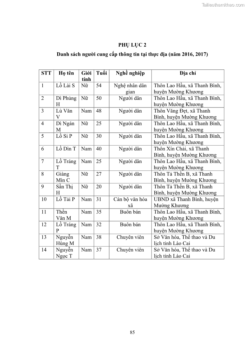 Luận văn thạc sĩ dân tộc học Nghi lễ hôn nhân của người Tu Dí ở xã Thanh Bình, huyện Mường Khương, tỉnh Lào Cai - 8 Trang 92