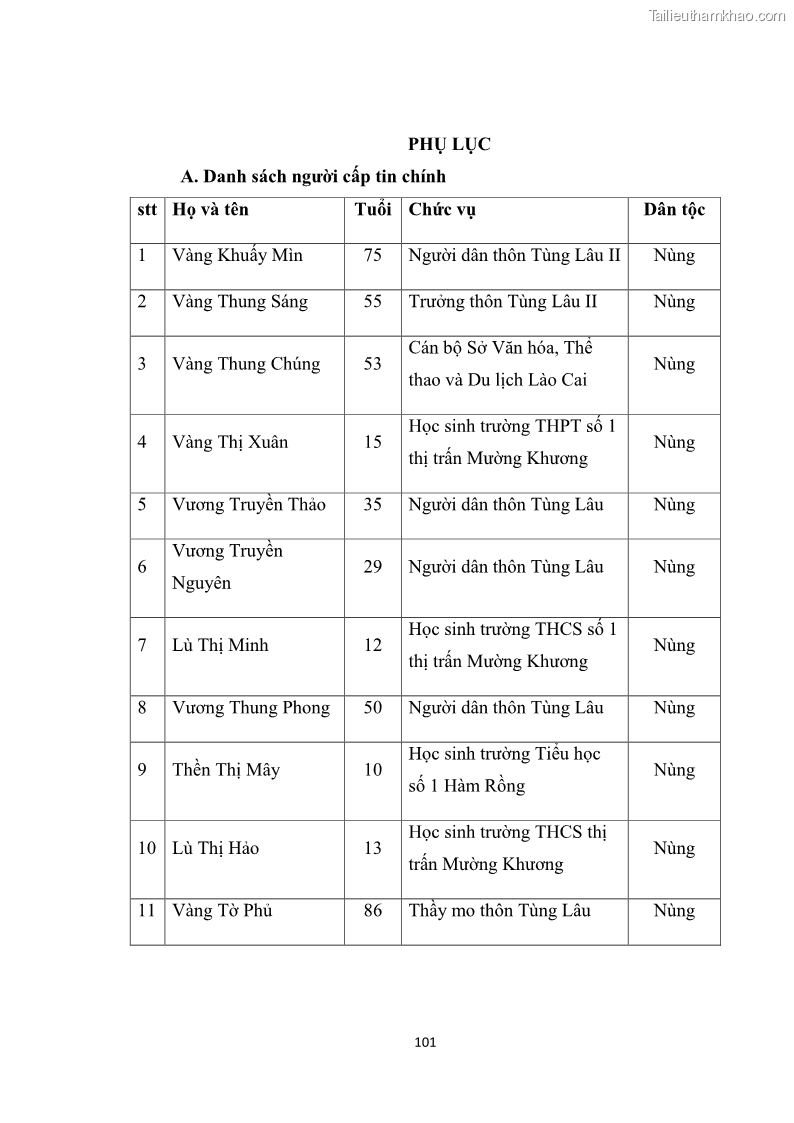 Luận văn thạc sĩ dân tộc học Tri thức địa phương về giáo dục trẻ em của người Nùng Dín ở thôn Tùng Lâu, Xã Tung Chung Phố, Huyện Mường Khương, tỉnh Lào Cai - 9 Trang 107