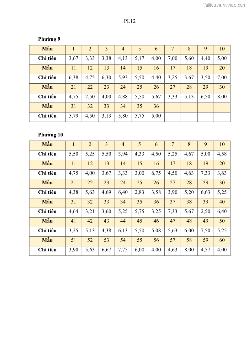 Luận văn thạc sĩ địa lý Chất lượng cuộc sống dân cư quận 6, thành phố Hồ Chí Minh - 12 Trang 142