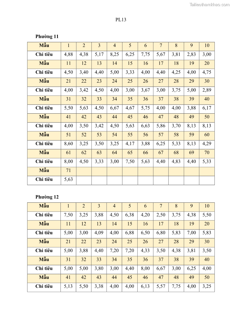 Luận văn thạc sĩ địa lý Chất lượng cuộc sống dân cư quận 6, thành phố Hồ Chí Minh - 12 Trang 143
