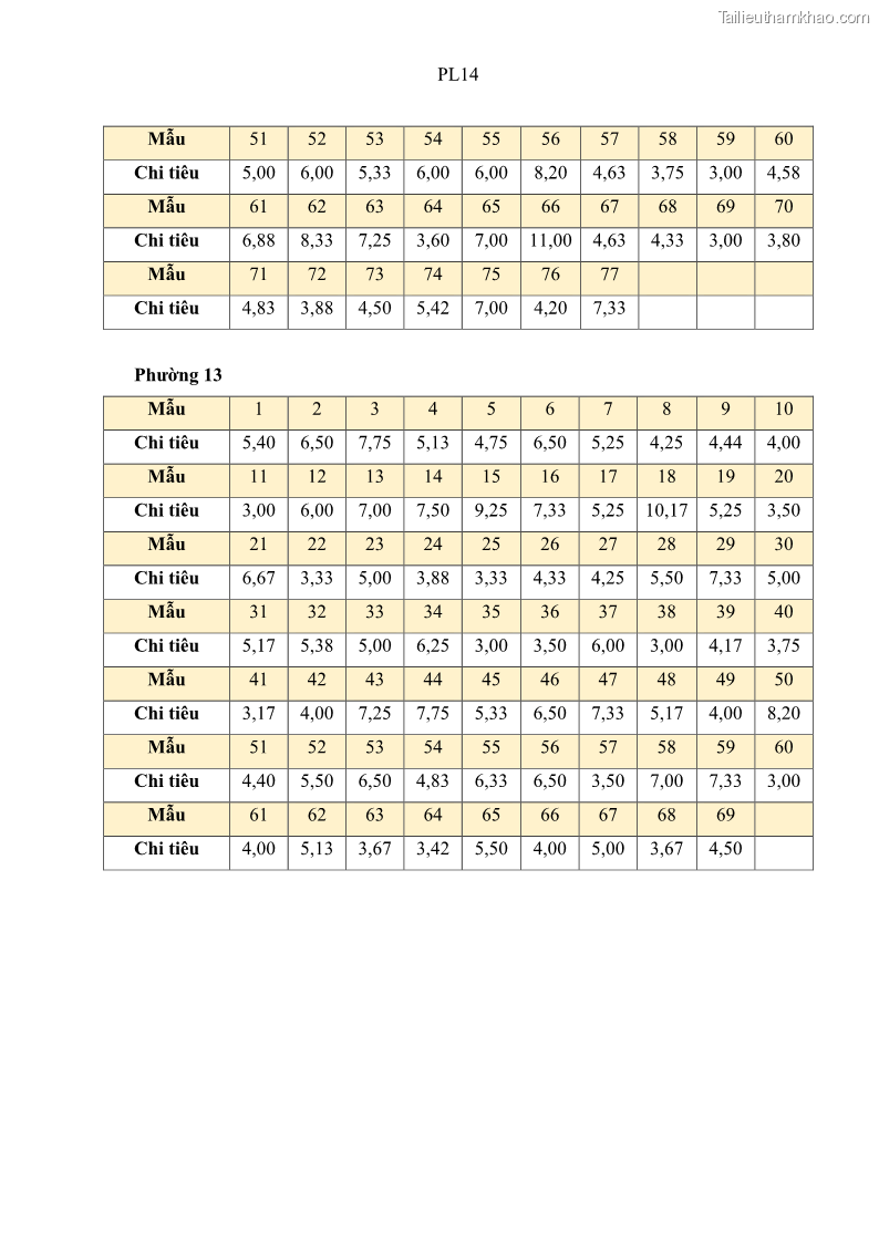 Luận văn thạc sĩ địa lý Chất lượng cuộc sống dân cư quận 6, thành phố Hồ Chí Minh - 12 Trang 144