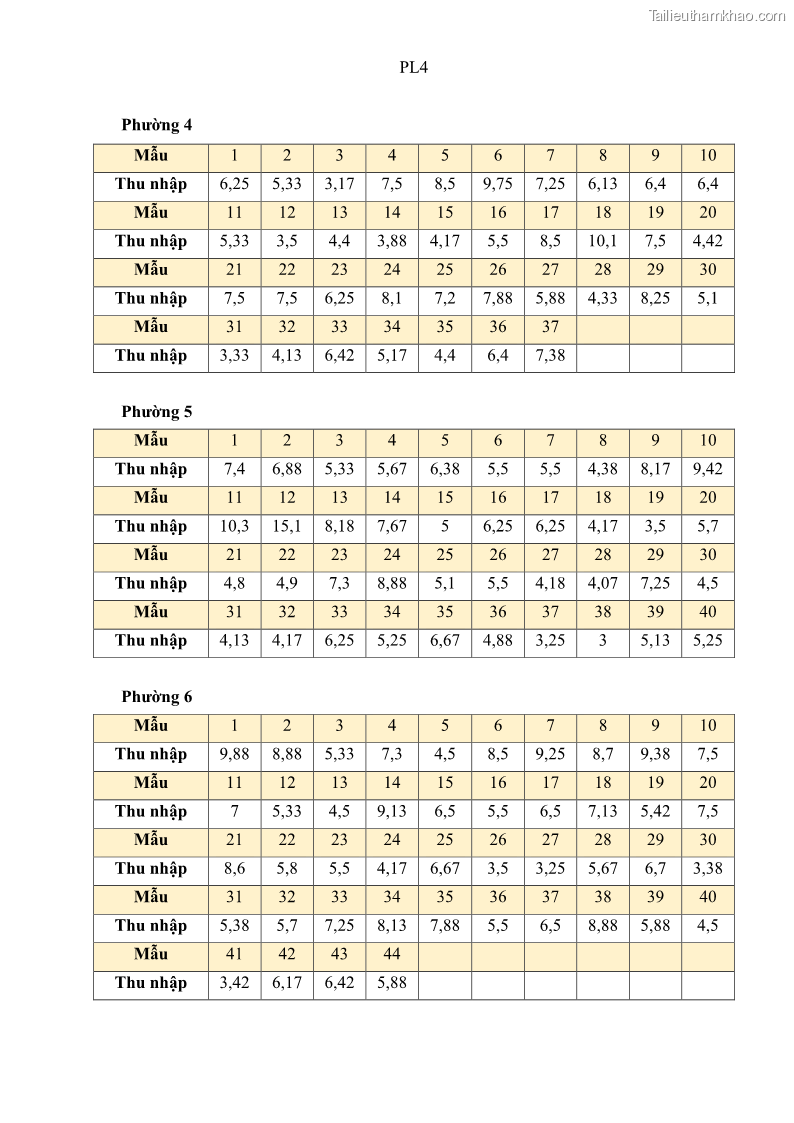 Luận văn thạc sĩ địa lý Chất lượng cuộc sống dân cư quận 6, thành phố Hồ Chí Minh - 12 Trang 134
