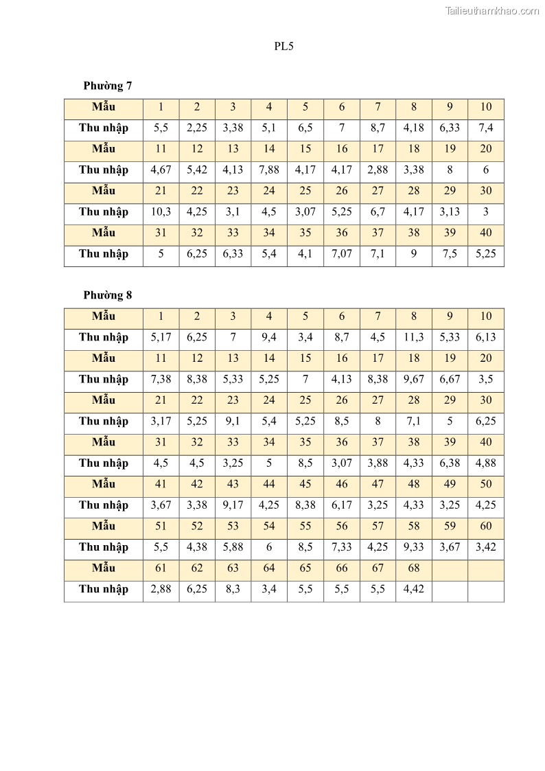Luận văn thạc sĩ địa lý Chất lượng cuộc sống dân cư quận 6, thành phố Hồ Chí Minh - 12 Trang 135