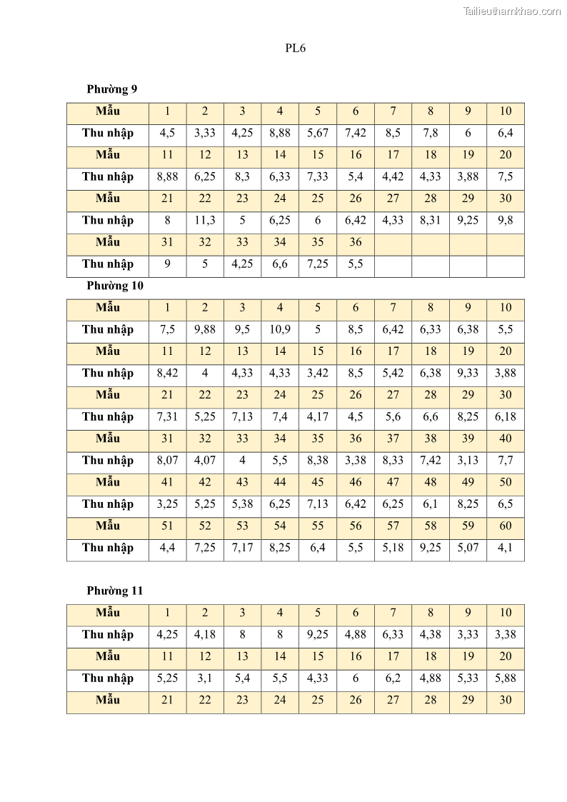 Luận văn thạc sĩ địa lý Chất lượng cuộc sống dân cư quận 6, thành phố Hồ Chí Minh - 12 Trang 136