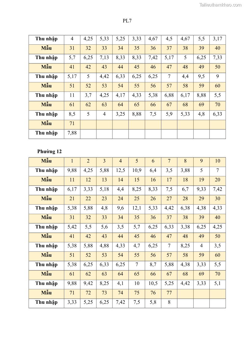 Luận văn thạc sĩ địa lý Chất lượng cuộc sống dân cư quận 6, thành phố Hồ Chí Minh - 12 Trang 137