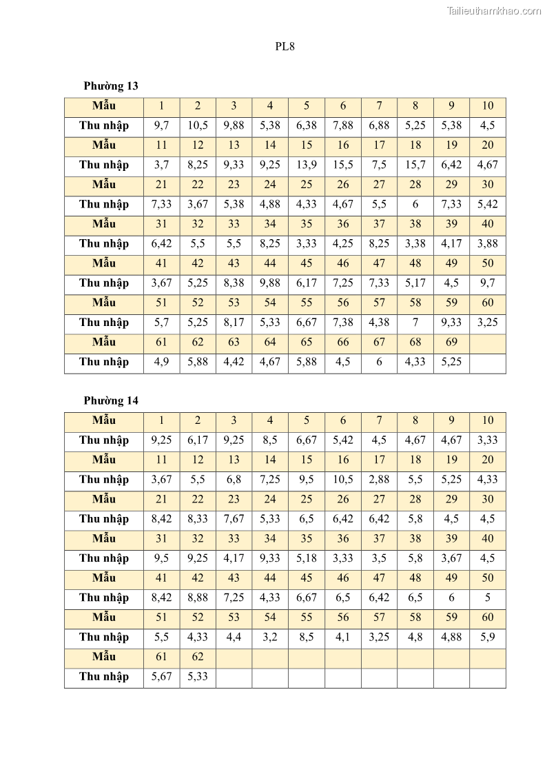 Luận văn thạc sĩ địa lý Chất lượng cuộc sống dân cư quận 6, thành phố Hồ Chí Minh - 12 Trang 138