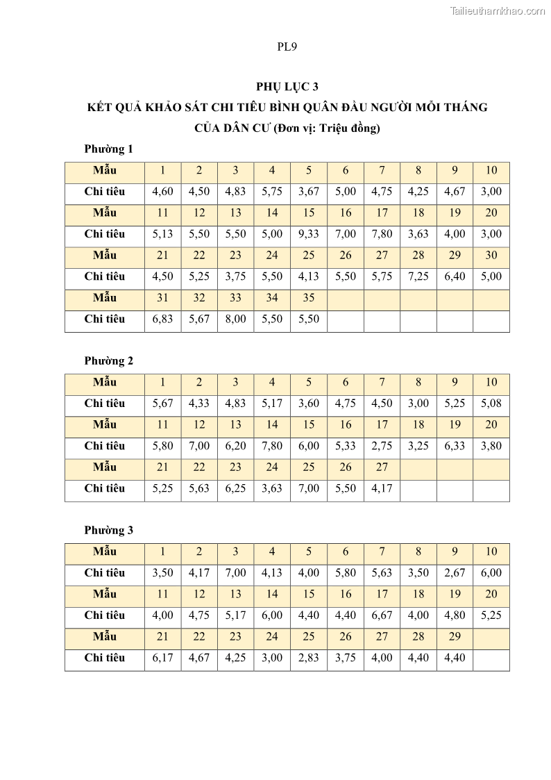 Luận văn thạc sĩ địa lý Chất lượng cuộc sống dân cư quận 6, thành phố Hồ Chí Minh - 12 Trang 139