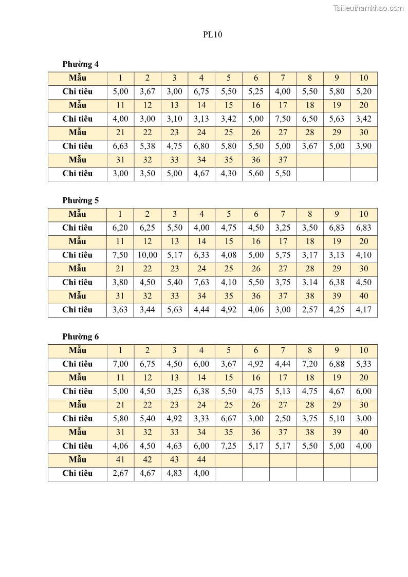 Luận văn thạc sĩ địa lý Chất lượng cuộc sống dân cư quận 6, thành phố Hồ Chí Minh - 12 Trang 140