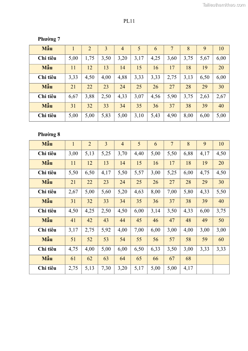 Luận văn thạc sĩ địa lý Chất lượng cuộc sống dân cư quận 6, thành phố Hồ Chí Minh - 12 Trang 141