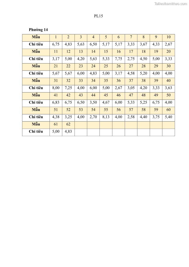 Luận văn thạc sĩ địa lý Chất lượng cuộc sống dân cư quận 6, thành phố Hồ Chí Minh - 13 Trang 145