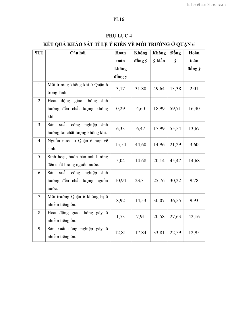Luận văn thạc sĩ địa lý Chất lượng cuộc sống dân cư quận 6, thành phố Hồ Chí Minh - 13 Trang 146