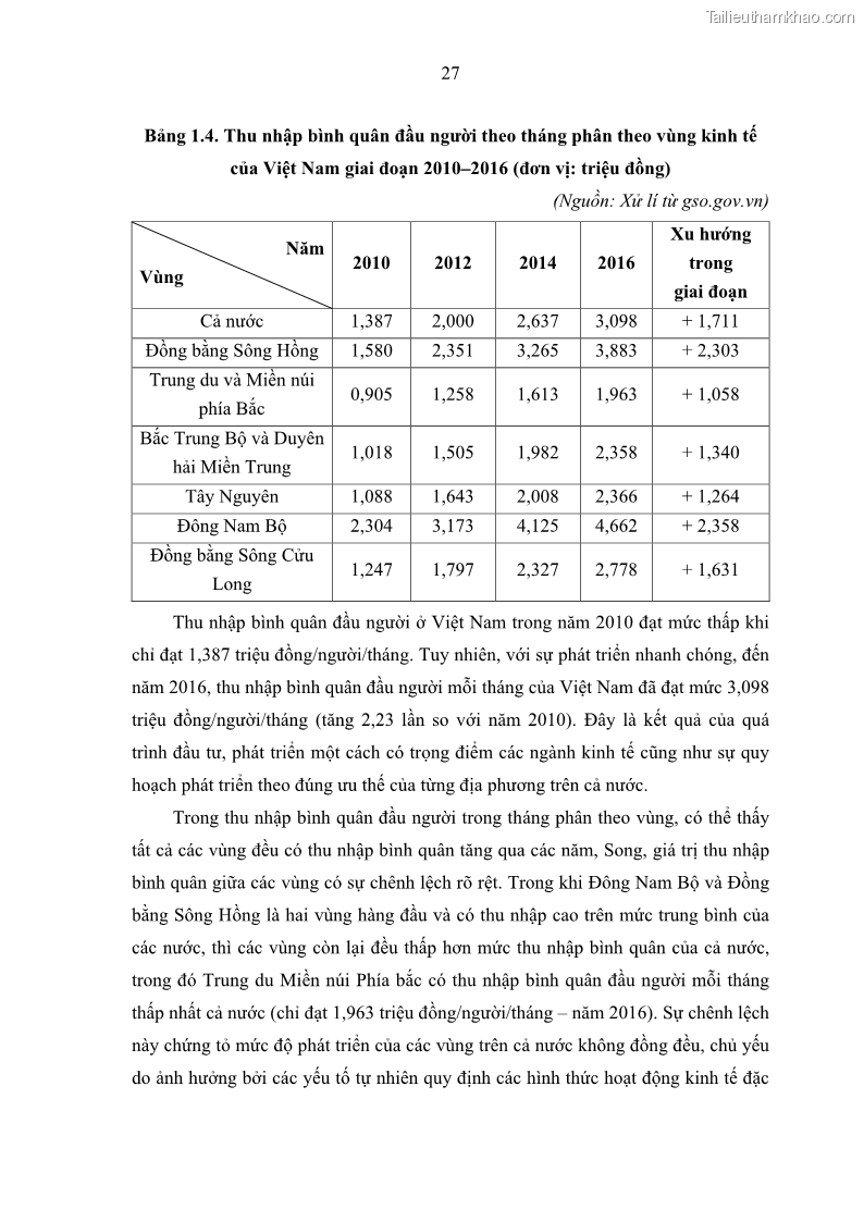 Luận văn thạc sĩ địa lý Chất lượng cuộc sống dân cư quận 6, thành phố Hồ Chí Minh - 4 Trang 37