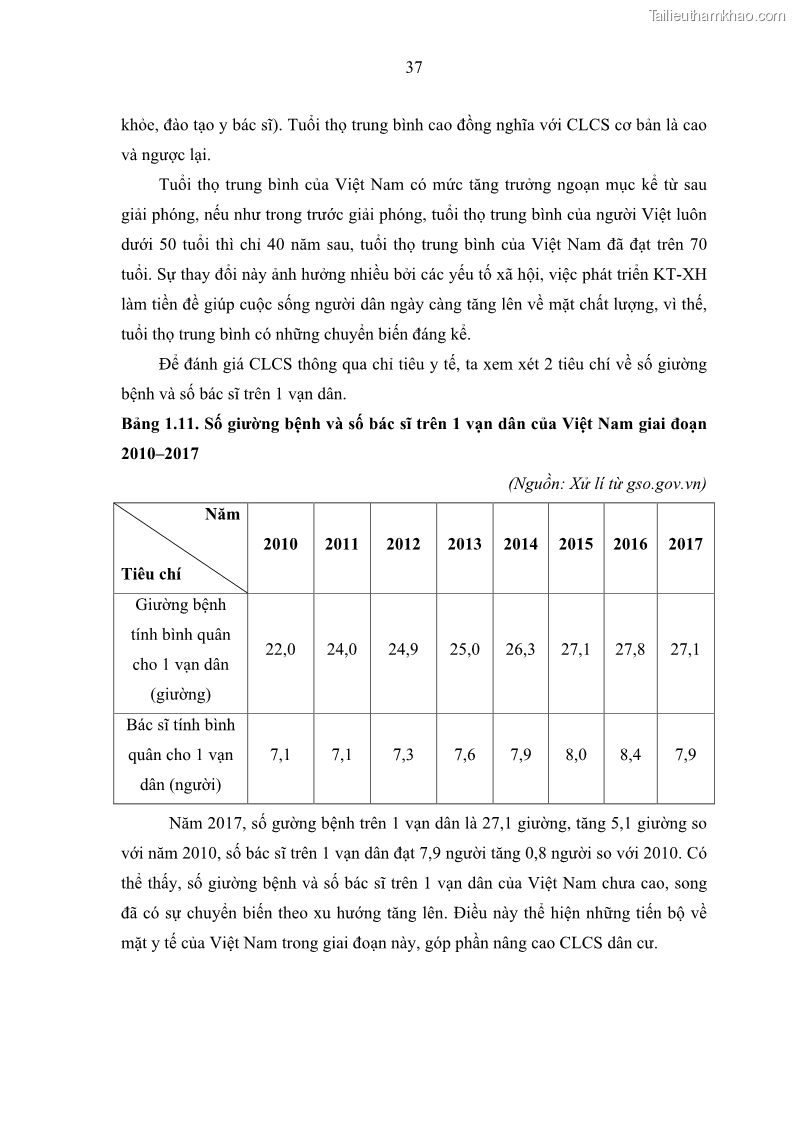 Luận văn thạc sĩ địa lý Chất lượng cuộc sống dân cư quận 6, thành phố Hồ Chí Minh - 4 Trang 47
