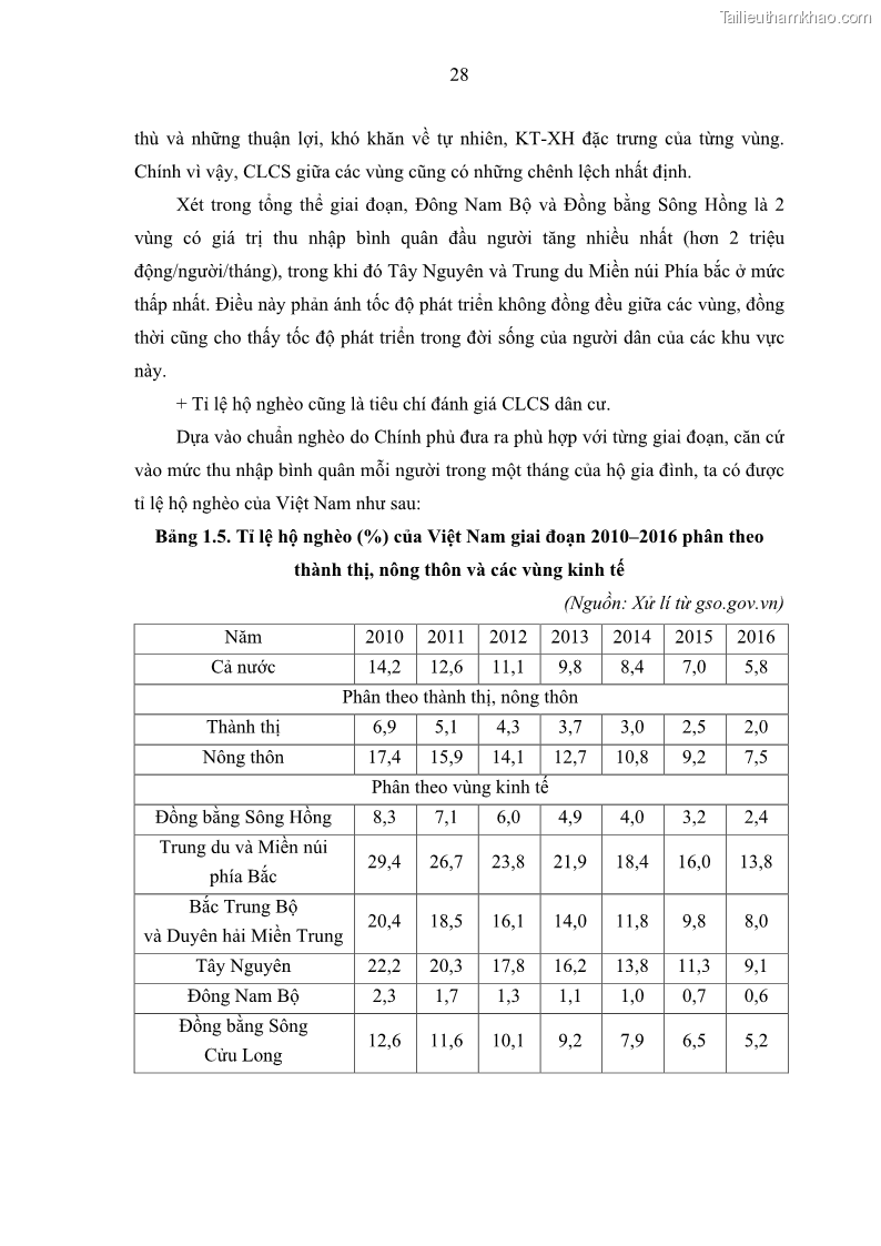 Luận văn thạc sĩ địa lý Chất lượng cuộc sống dân cư quận 6, thành phố Hồ Chí Minh - 4 Trang 38