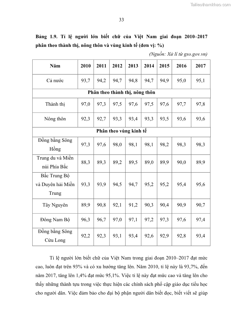 Luận văn thạc sĩ địa lý Chất lượng cuộc sống dân cư quận 6, thành phố Hồ Chí Minh - 4 Trang 43