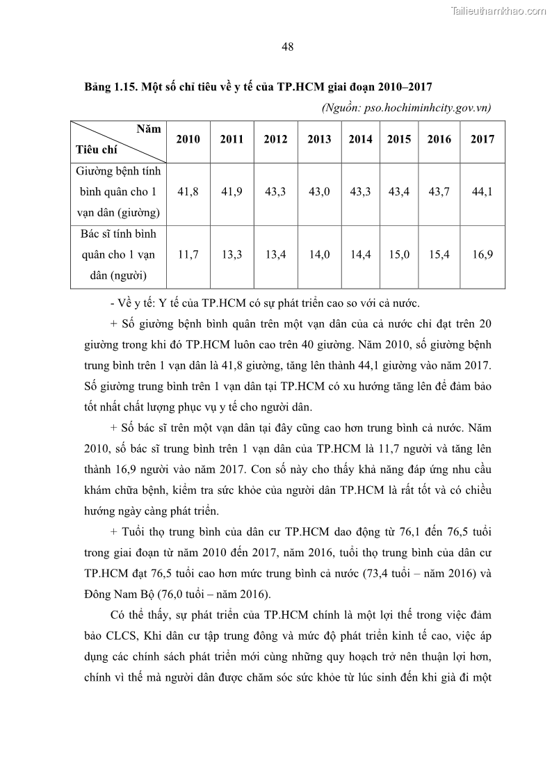 Luận văn thạc sĩ địa lý Chất lượng cuộc sống dân cư quận 6, thành phố Hồ Chí Minh - 5 Trang 58