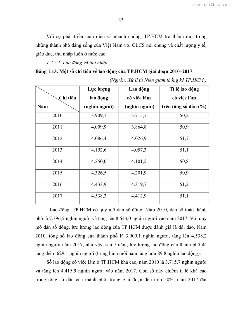 Luận văn thạc sĩ địa lý Chất lượng cuộc sống dân cư quận 6, thành phố Hồ Chí Minh - 5 Trang 53