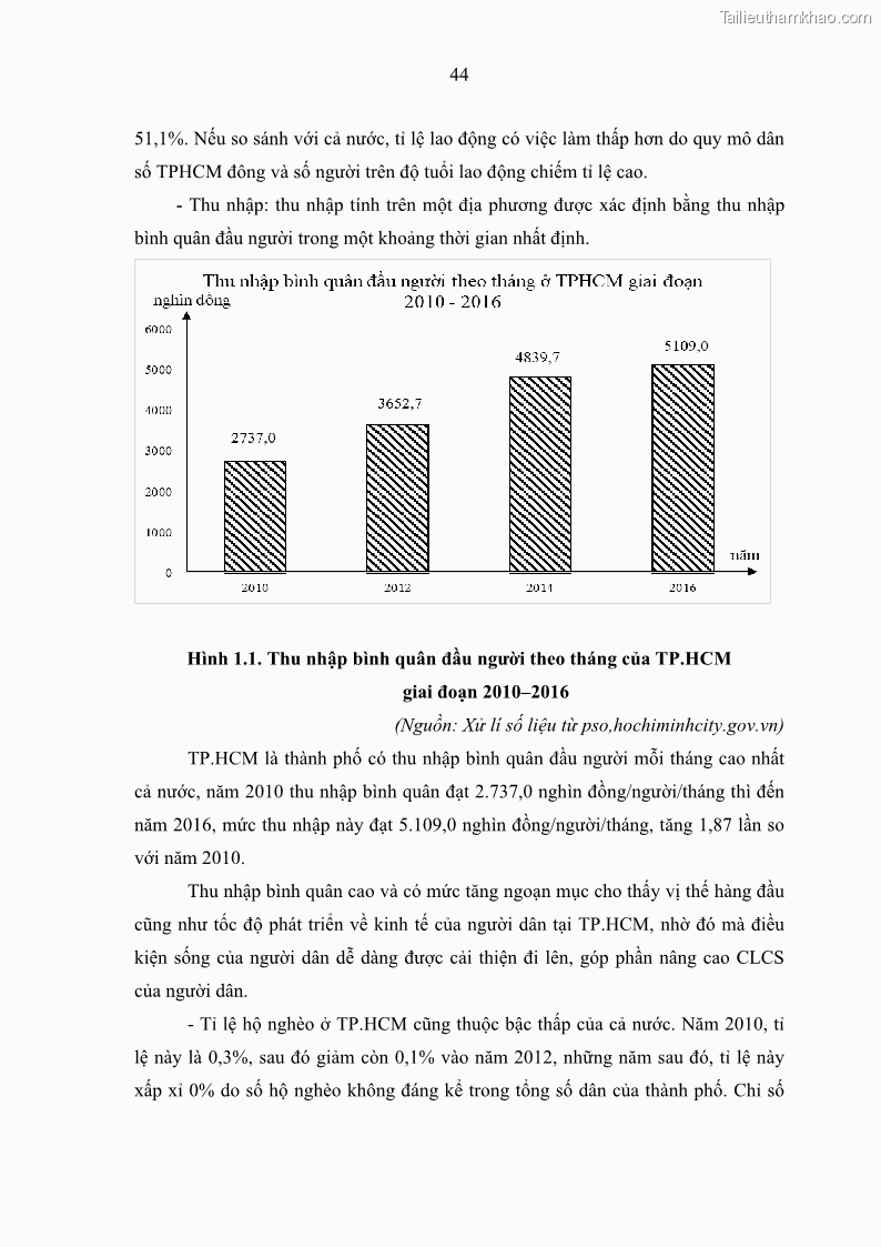 Luận văn thạc sĩ địa lý Chất lượng cuộc sống dân cư quận 6, thành phố Hồ Chí Minh - 5 Trang 54