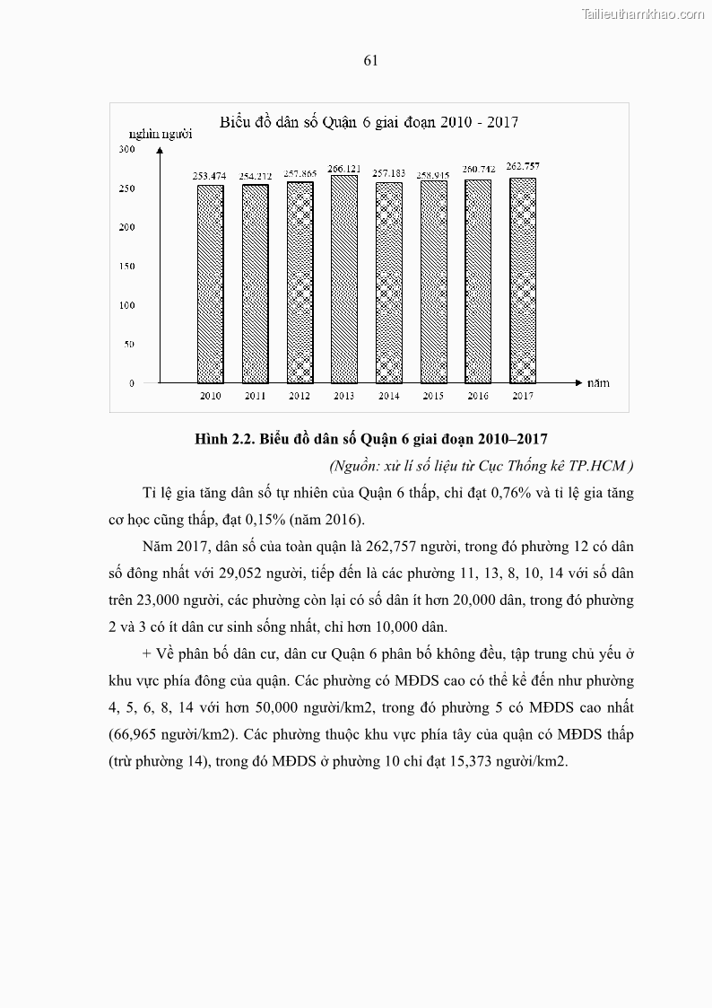 Luận văn thạc sĩ địa lý Chất lượng cuộc sống dân cư quận 6, thành phố Hồ Chí Minh - 6 Trang 71