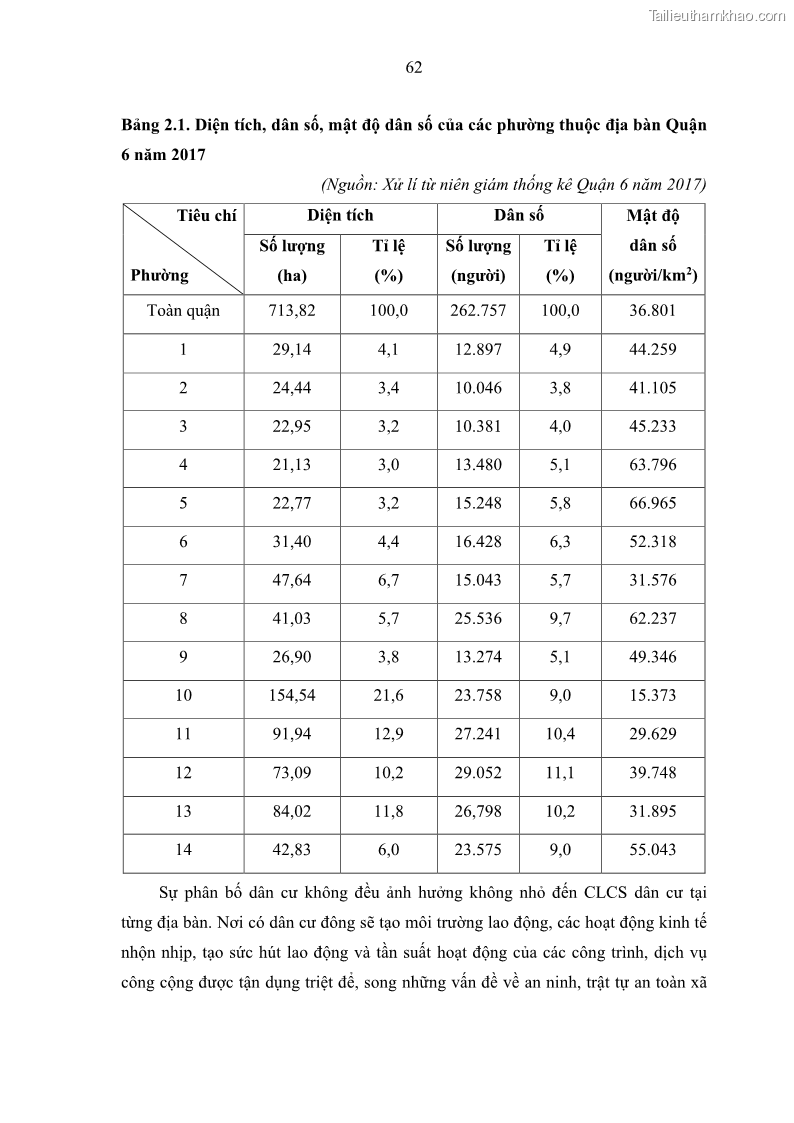 Luận văn thạc sĩ địa lý Chất lượng cuộc sống dân cư quận 6, thành phố Hồ Chí Minh - 6 Trang 72