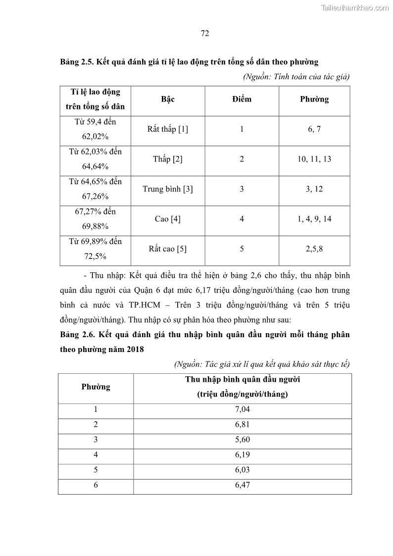 Luận văn thạc sĩ địa lý Chất lượng cuộc sống dân cư quận 6, thành phố Hồ Chí Minh - 7 Trang 82