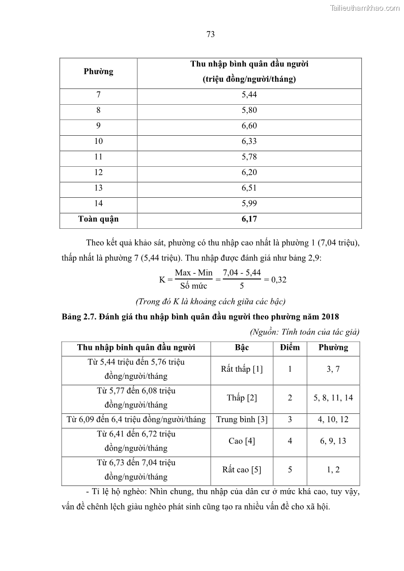 Luận văn thạc sĩ địa lý Chất lượng cuộc sống dân cư quận 6, thành phố Hồ Chí Minh - 7 Trang 83