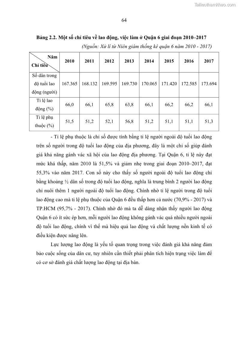 Luận văn thạc sĩ địa lý Chất lượng cuộc sống dân cư quận 6, thành phố Hồ Chí Minh - 7 Trang 74