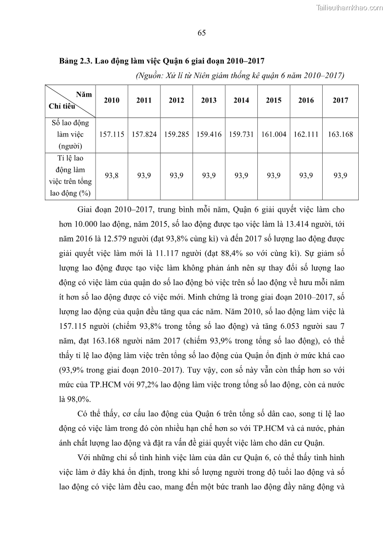 Luận văn thạc sĩ địa lý Chất lượng cuộc sống dân cư quận 6, thành phố Hồ Chí Minh - 7 Trang 75