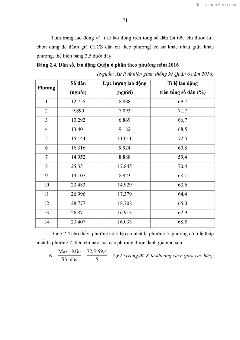 Luận văn thạc sĩ địa lý Chất lượng cuộc sống dân cư quận 6, thành phố Hồ Chí Minh - 7 Trang 81