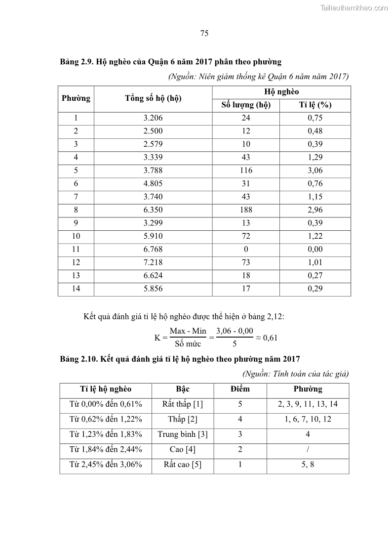 Luận văn thạc sĩ địa lý Chất lượng cuộc sống dân cư quận 6, thành phố Hồ Chí Minh - 8 Trang 85