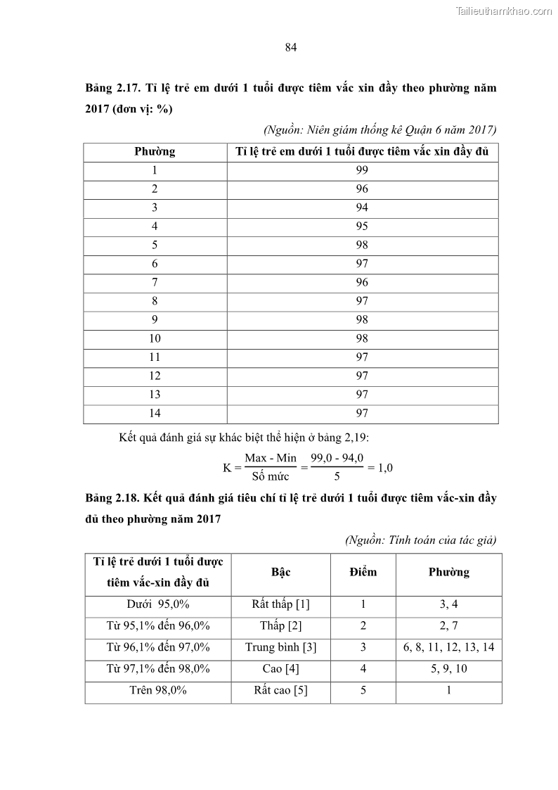 Luận văn thạc sĩ địa lý Chất lượng cuộc sống dân cư quận 6, thành phố Hồ Chí Minh - 8 Trang 94