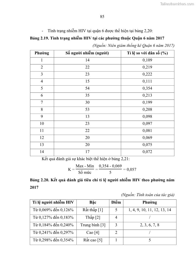 Luận văn thạc sĩ địa lý Chất lượng cuộc sống dân cư quận 6, thành phố Hồ Chí Minh - 8 Trang 95