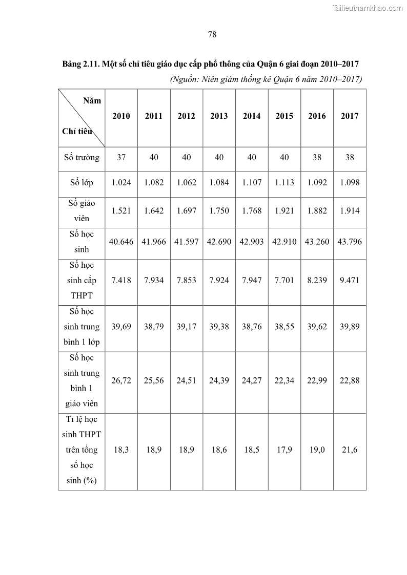 Luận văn thạc sĩ địa lý Chất lượng cuộc sống dân cư quận 6, thành phố Hồ Chí Minh - 8 Trang 88