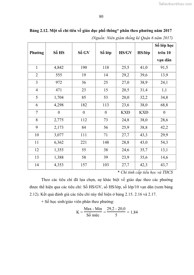 Luận văn thạc sĩ địa lý Chất lượng cuộc sống dân cư quận 6, thành phố Hồ Chí Minh - 8 Trang 90